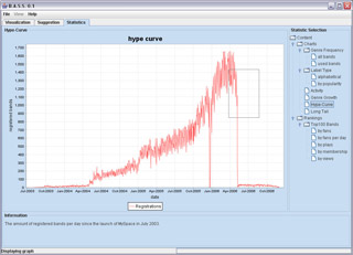 time series chart