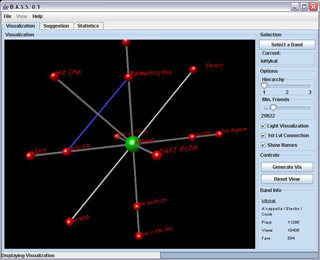 visualisation simple